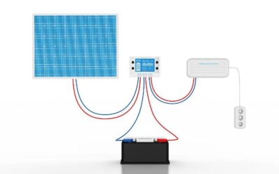 ¿Qué Es Un «Kit de Placas Solares»?